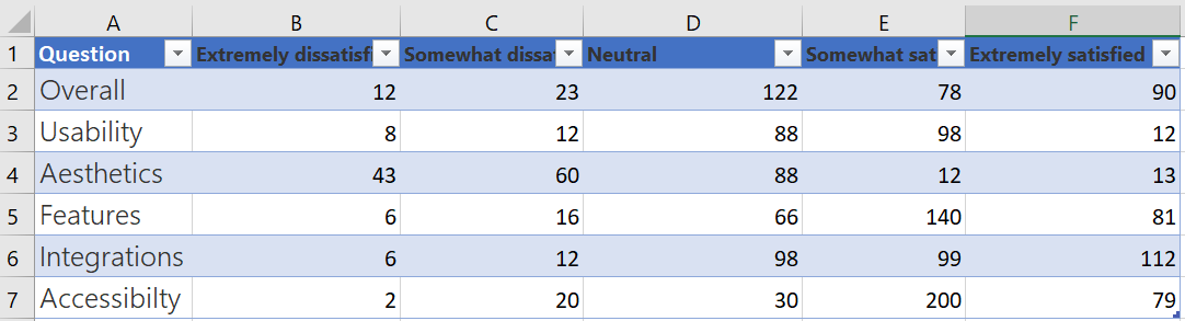 how-to-create-a-diverging-stacked-bar-chart-in-excel image 0