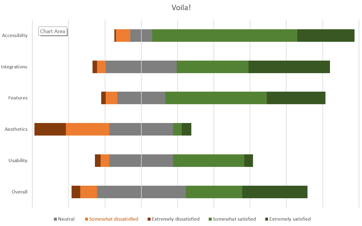 how-to-create-a-diverging-stacked-bar-chart-in-excel image 7